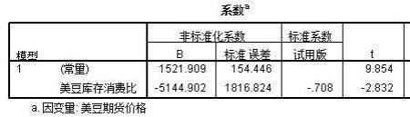 建投比的计算公式