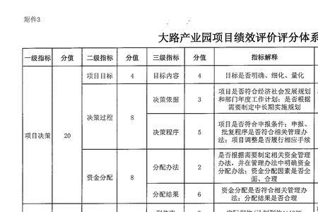 产业类项目绩效评价指标