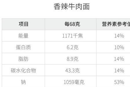 营养成分表要保留一位小数吗