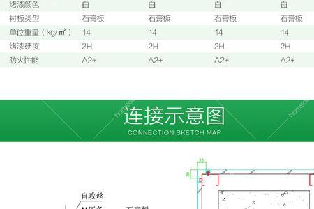 石膏板为什么有白色和绿色