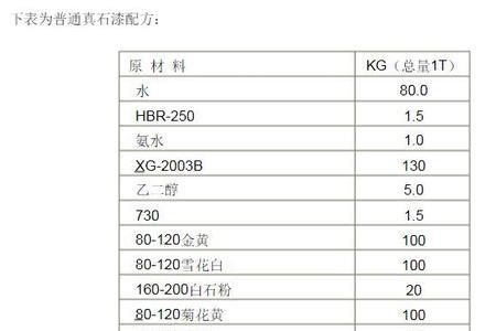 一吨真石漆的配方和成本多少