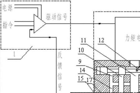 机液伺服阀原理