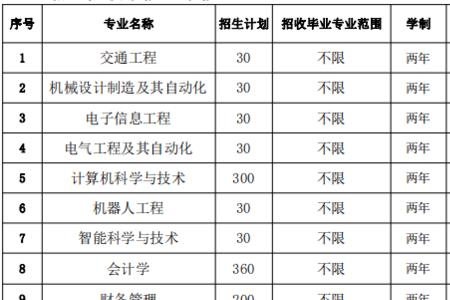 安徽能专升本的公办专科排名