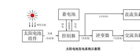 光伏发电原理及安装线路图