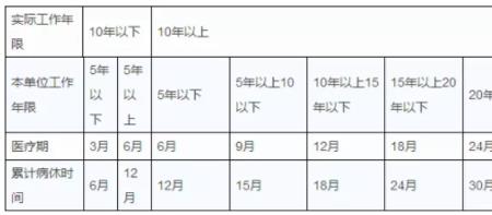 临时工连续工龄最新认定政策