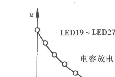 时间常数对电容充放电的影响