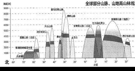 非洲山脉海拔排名