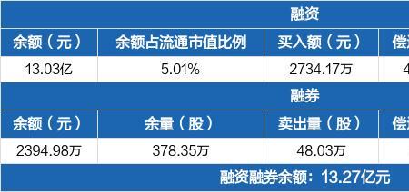 西部证券可以关联多个银行卡吗