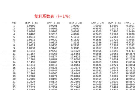 每天10%复利怎么算