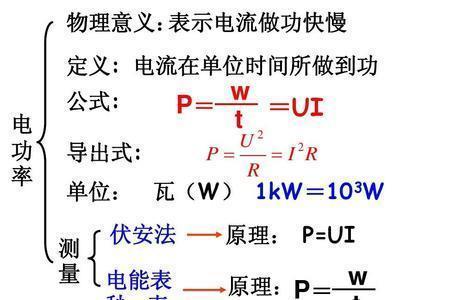 电流值是什么