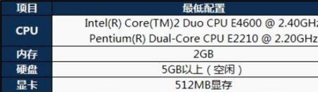 intelrhdgraphics显卡怎么样