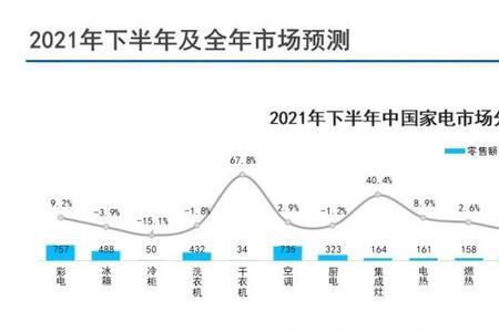 零售家电利润大概是多少