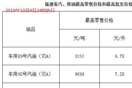 进货价和卖货价如何计算