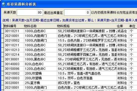 库存呆滞率标准