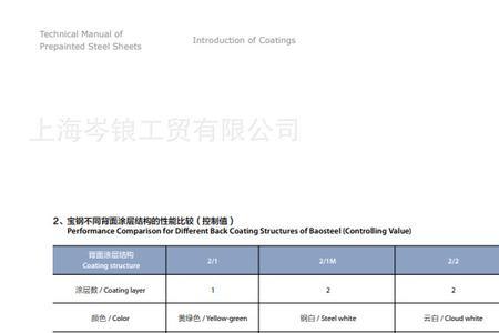 彩钢板涂层厚度检验国家标准