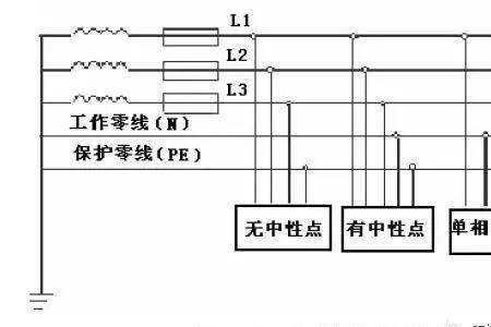 三相四线N线为什么小