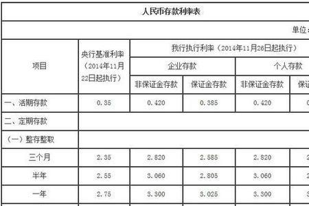 银行存款等级划分