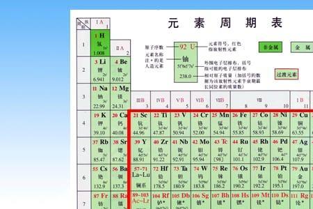 元素周期律包含放射性元素吗