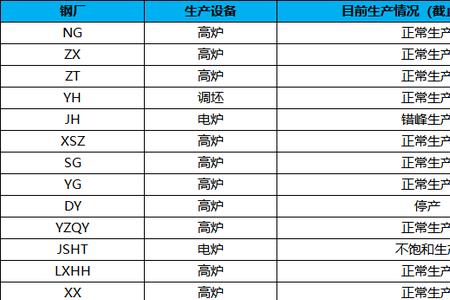 钢厂产能指标是什么意思