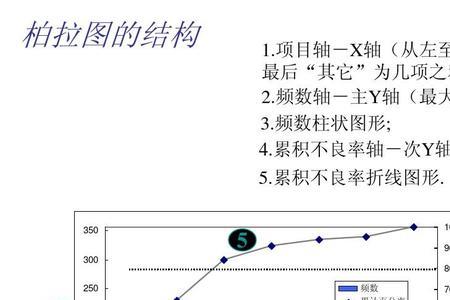 排列图的横轴表示是什么