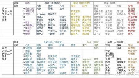 诡秘之主货币比例设定