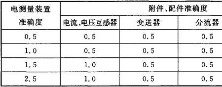 送电瞬间电流有多大