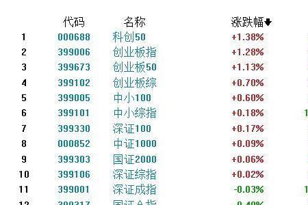 中证1000和深证1000有啥不一样的