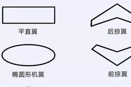 机翼的主要构件有哪些