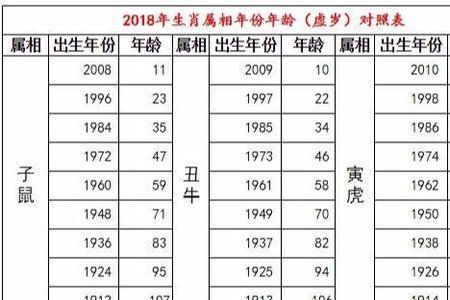 档案年龄应该写虚岁还是周岁