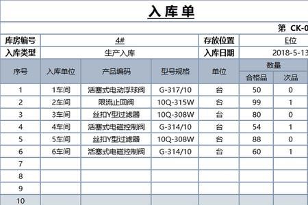 仓库入库单价格谁写