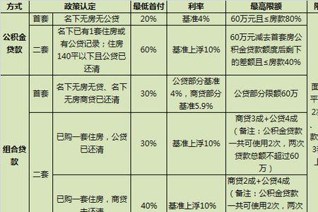 按揭转抵押有什么优缺点