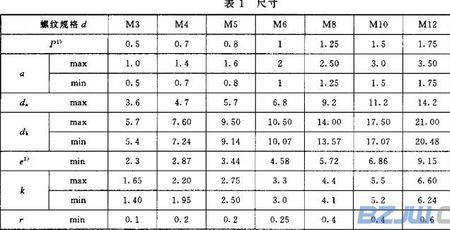 13的外六角是多大的螺丝