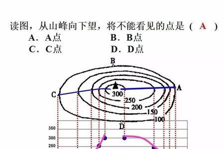 在两个等高线之间怎么判断海拔