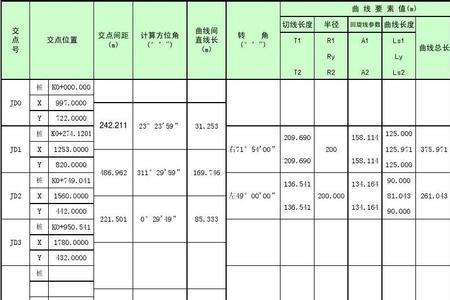 平曲线要素详解图