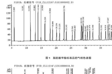 气相色谱的分辨率是什么