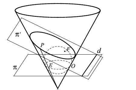 半锥面是什么样子