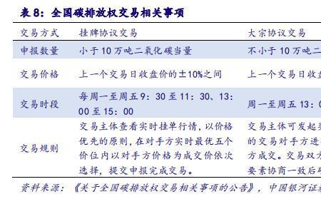 单向竞价是什么意思