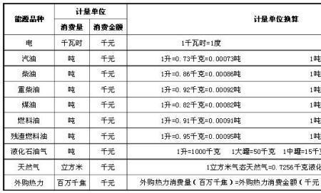 1000千伏安等于多少兆瓦