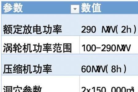 1mwh储能电站投资成本