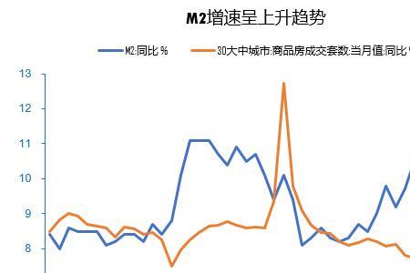 杠杆率与市盈率的关系