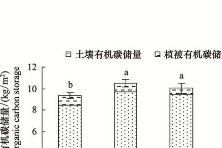 有机碳和无机碳的区别是什么