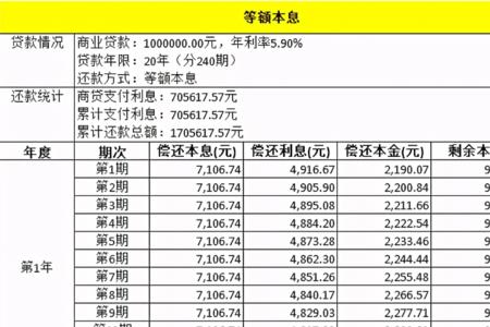 等额和等息哪个划算