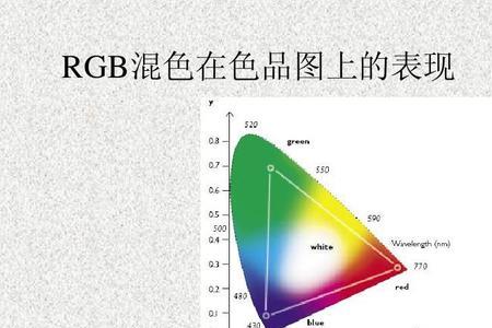 印刷相对色度和绝对色度的差别