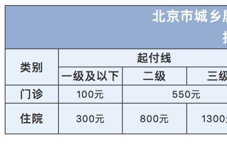 医保报销几级医院是什么意思