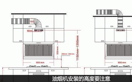 油烟机离灶台最佳尺寸