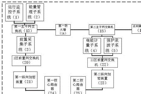 电网调度共分为几级