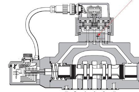 液压伺服阀工作原理是什么