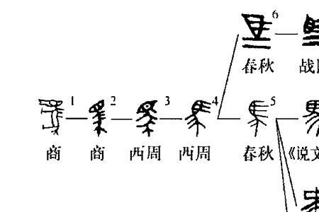 汉字十八变马合成新字