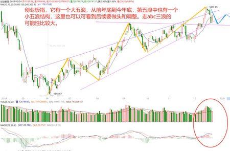 缩量反抽什么意思