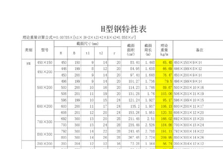 10h型钢规格尺寸